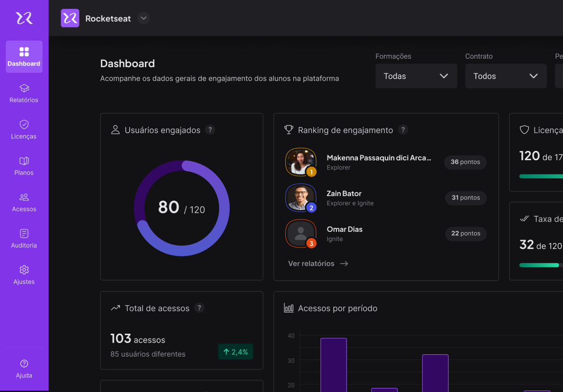 Gestão de licenças