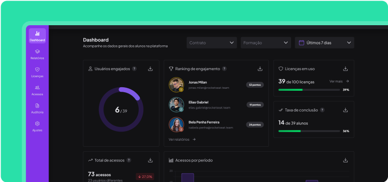 Dashboard principal da platorma Rocketseat