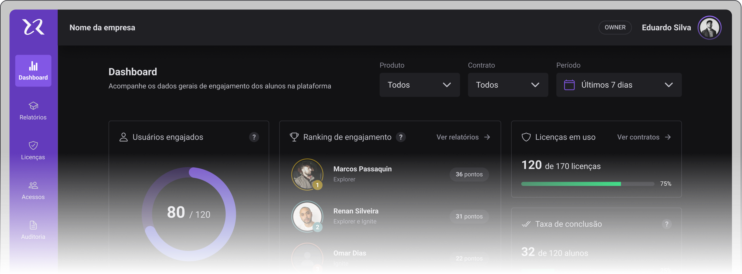 Dashboard da plataforma Rocketseat para empresas